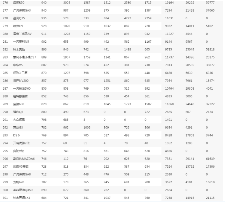 家用车销量排行榜_家用车的销量怎样