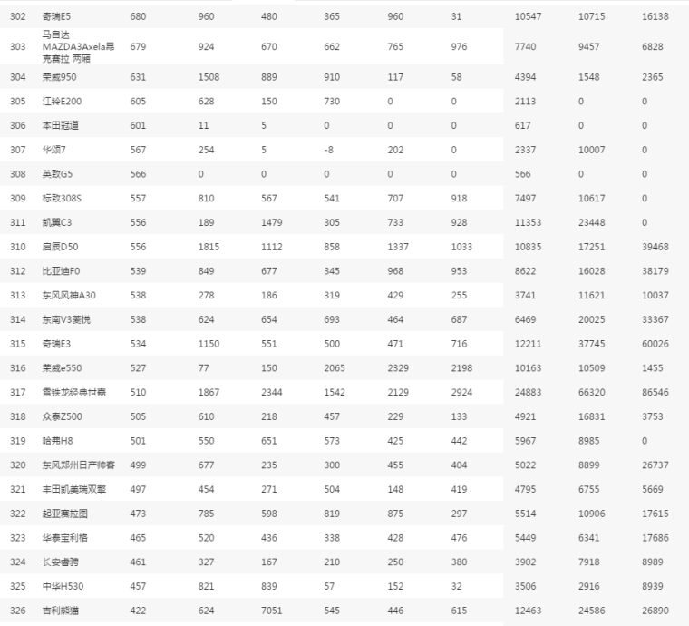 家用车销量排行榜_家用车的销量怎样