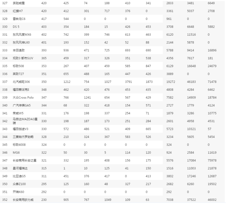 家用车销量排行榜_家用车的销量怎样