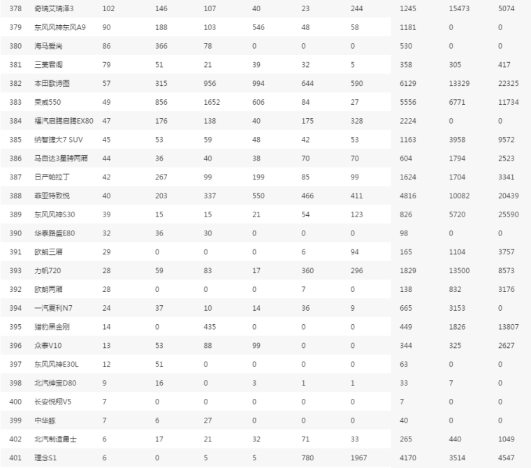 家用车销量排行榜_家用车的销量怎样