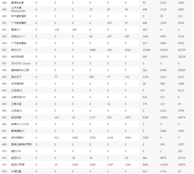 家用车销量排行榜_家用车的销量怎样