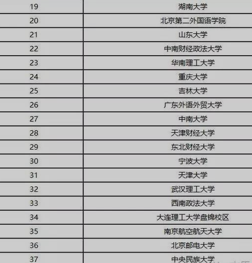 2017年全国英语专业大学排名_关于英语专业大学的排名