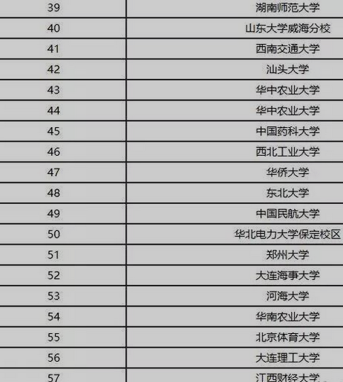 2017年全国英语专业大学排名_关于英语专业大学的排名