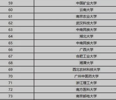 2017年全国英语专业大学排名_关于英语专业大学的排名