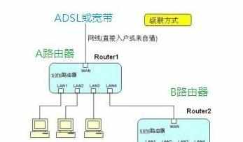 两台无线路由器怎样连接