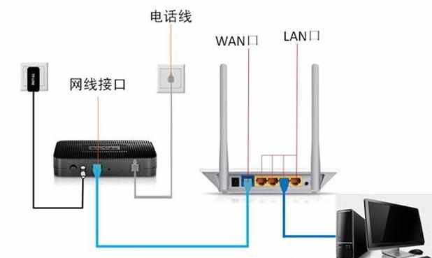 磊科NW705P无线路由器打不开192.168.1.1登录页面怎么办