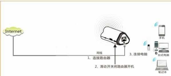 腾达4G302便携式无线路由器固定IP地址上网怎么设置