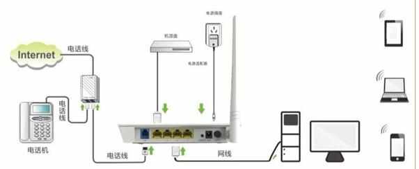 腾达D154路由一体机怎么安装