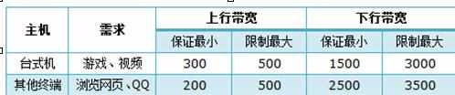 TP-Link TL-WR845N无线路由器IP宽带控制怎么设置