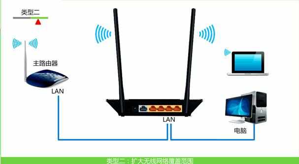 TP-Link TL-WR845N路由器作为无线交换机的设置教程