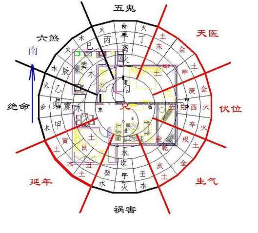 大富大贵的阳宅风水有哪些 阳宅风水中的富贵之门有哪些