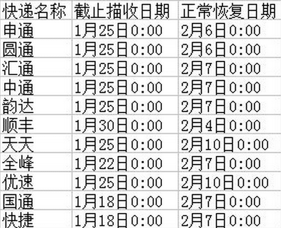 2017春节快递放假时间通知 2017年快递停运时间表 春节快递什么时候停运