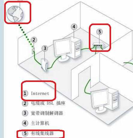 两台电脑怎么连接成局域网_两台电脑如何组建局域网