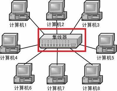 两台电脑怎么连接成局域网_两台电脑如何组建局域网