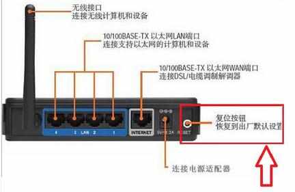 无线路由器sys灯不亮怎么办_无线路由器sys不亮d灯怎么办