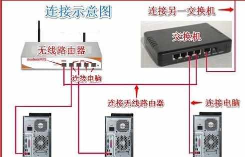 交换机怎么接无线路由器_交换机接无线路由器怎么接