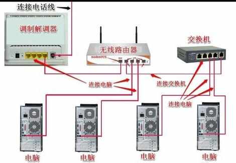 交换机怎么接无线路由器_交换机接无线路由器怎么接