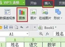 wps表格如何制作图表_wps表格怎么做图表