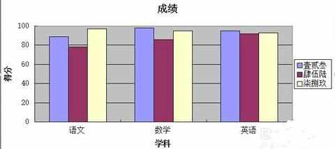 wps表格如何制作图表_wps表格怎么做图表