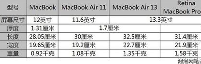 mac笔记本哪个好