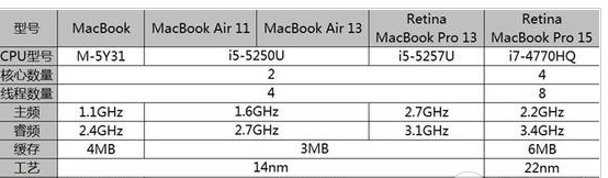 mac笔记本哪个好