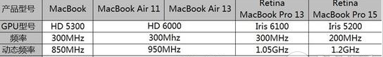 mac笔记本哪个好