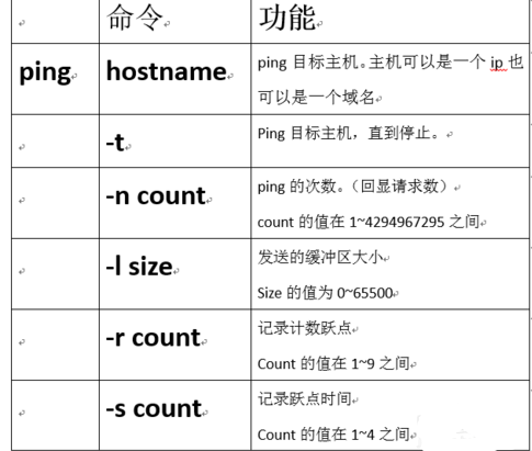 如何使用PING命令 怎么使用PING命令