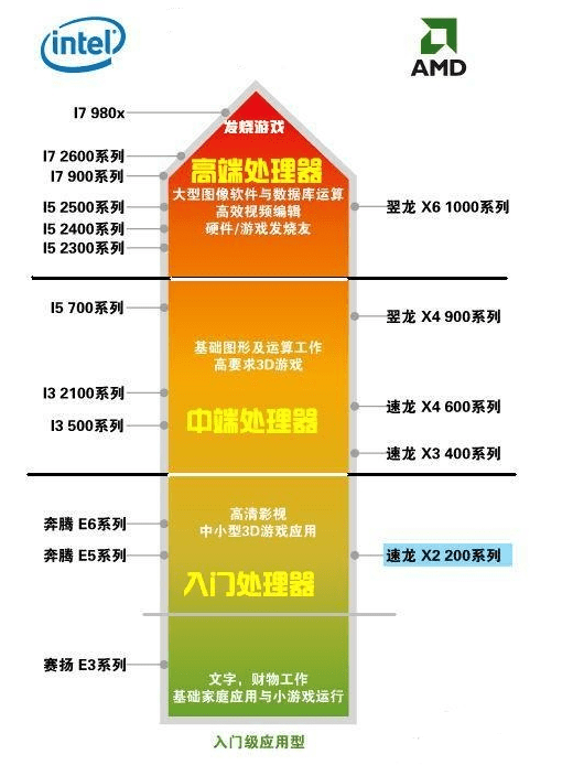 电脑硬件配置有哪些知识