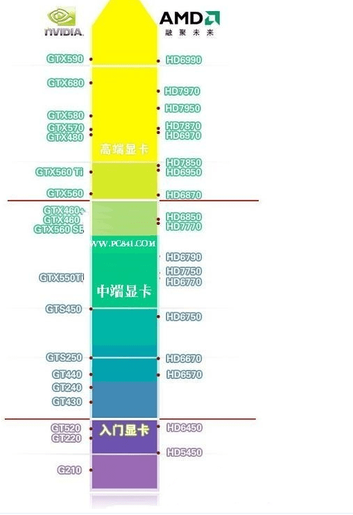 电脑硬件配置有哪些知识