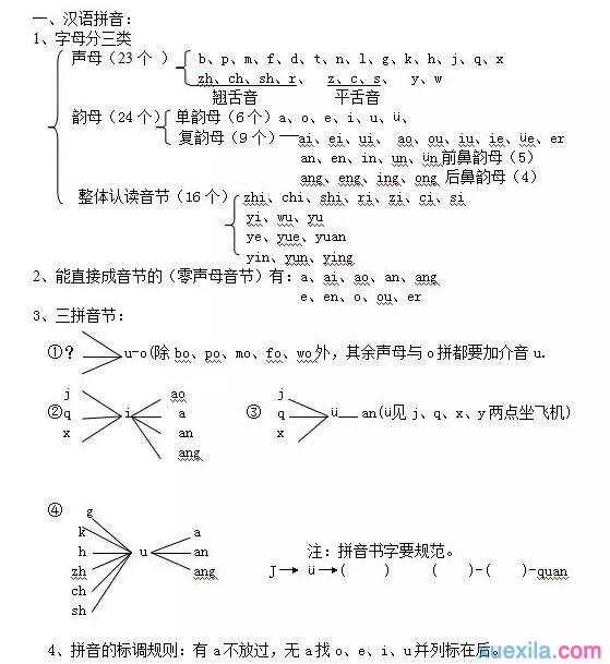 湘教版一年级下册语文词语总复习资料