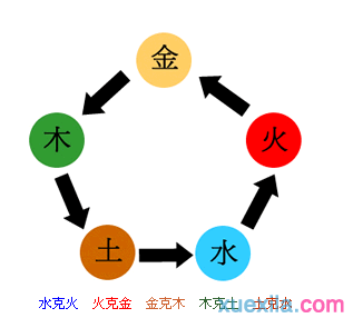 8笔画五行属火的字