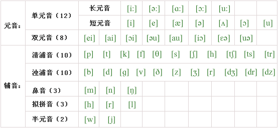 人教版八年级下册英语练习册答案