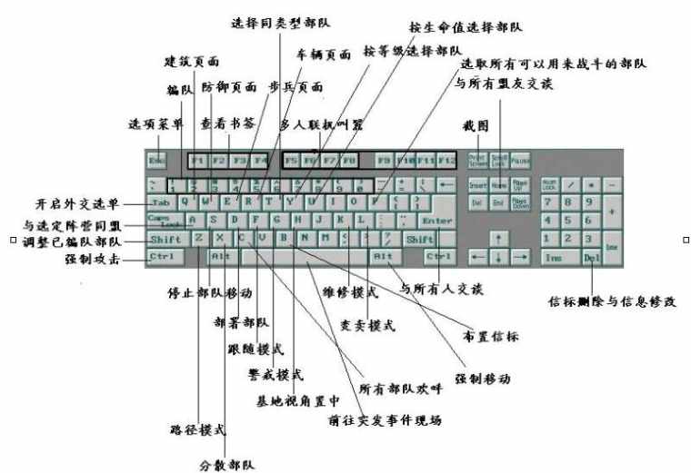 红色警戒2键盘怎么操作