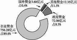 高考政治二轮提升唯物辩证法专题练习题