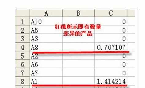 excel2010两个表格的对比方法