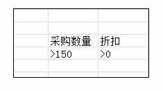 excel2010表格的数据进行高级筛选方法