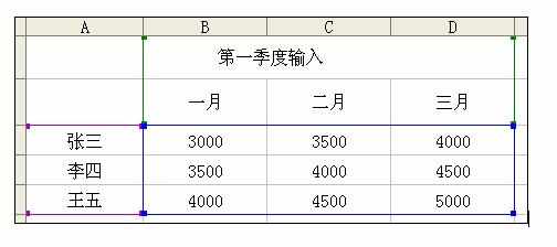 excel2010数据表生成图表的方法