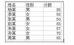 excel中sumif函数的运用方法