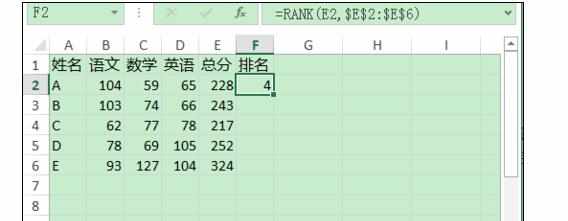 excel中Rank函数进行排名的使用方法