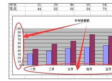 Excel中图表中坐标轴的选择与设置的方法