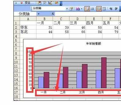 Excel中图表中坐标轴的选择与设置的方法