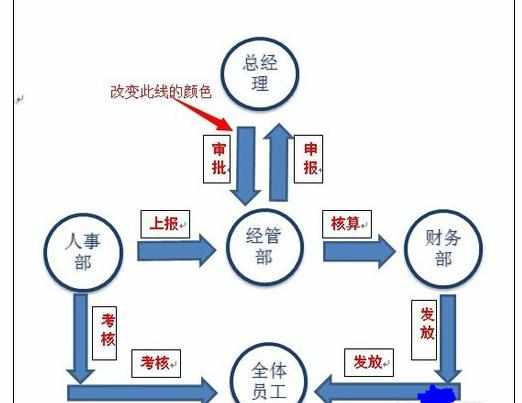 Word中smartart图片中图片改换颜色的操作方法