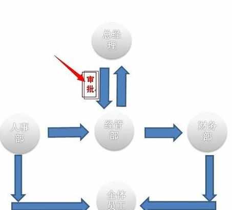 Word中smartart图片中添加文字的操作方法