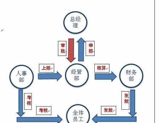 Word中smartart图片中添加文字的操作方法