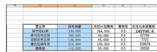 Excel中制作柱状图、曲线图、折线图、饼状图的操作方法