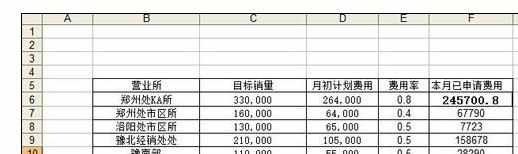 Excel中制作柱状图、曲线图、折线图、饼状图的操作方法