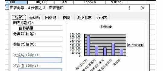 Excel中制作柱状图、曲线图、折线图、饼状图的操作方法