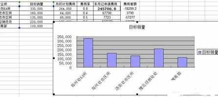 Excel中制作柱状图、曲线图、折线图、饼状图的操作方法