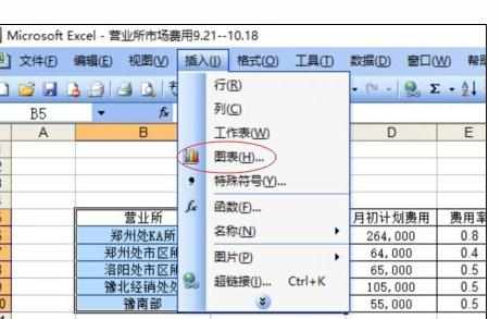 Excel中制作柱状图、曲线图、折线图、饼状图的操作方法