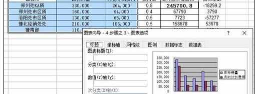 Excel中制作柱状图、曲线图、折线图、饼状图的操作方法